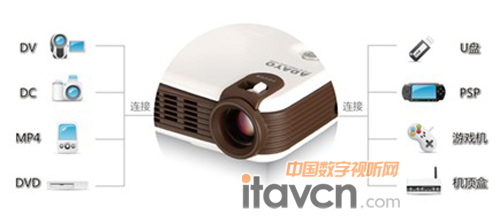 MP-315微投影可以和各種設(shè)備連接