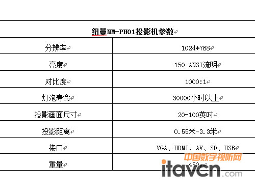 �~��NM-PH01ͶӰ�CԔ������