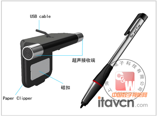 ��X��Ļ�|�عP