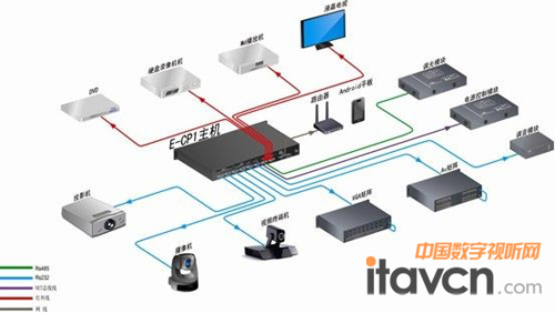 ���͑����B�ӈD