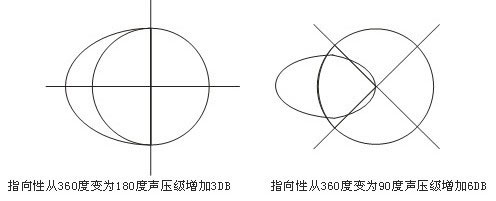 �D1 ָ�����c������׃���Pϵ