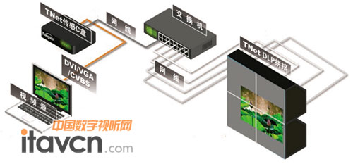 物聯網拼接系統示意圖