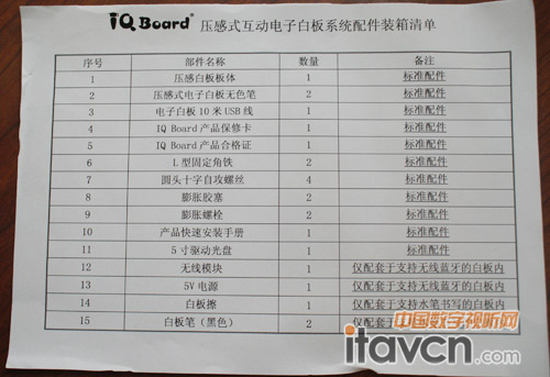 IQ Board V7壓感式互動電子白板系統配件裝箱清單實拍