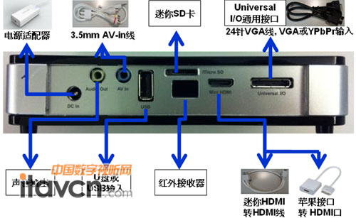 擁有豐富擴展接口的QUMI Q2