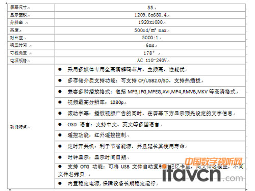 SADI-55SW���P(gu��n)����(sh��)