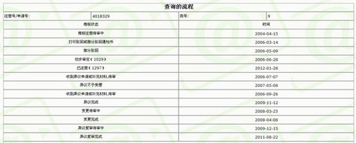 迅控電子SVS商標(biāo)查詢(xún)