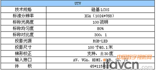 酷樂視 UTV微型LED投影機參數(shù)