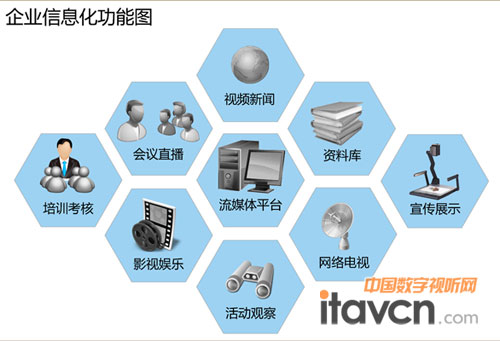 企業信息化功能圖