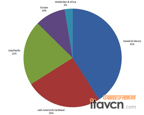 ��չ�̣���������ռ����