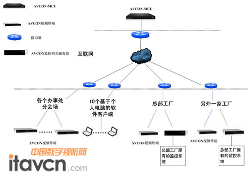 網(wǎng)絡(luò)拓撲圖