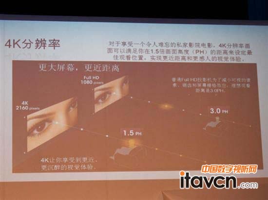 4K分辨率
