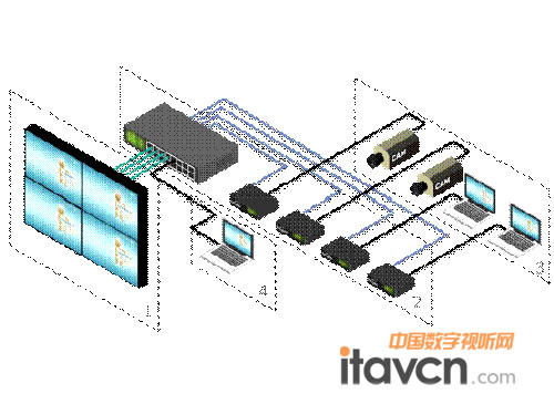 物聯(lián)網(wǎng)拼接系統(tǒng)的典型拓?fù)浣Y(jié)構(gòu)圖