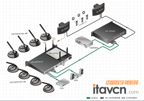 系統(tǒng)設(shè)備構(gòu)架圖