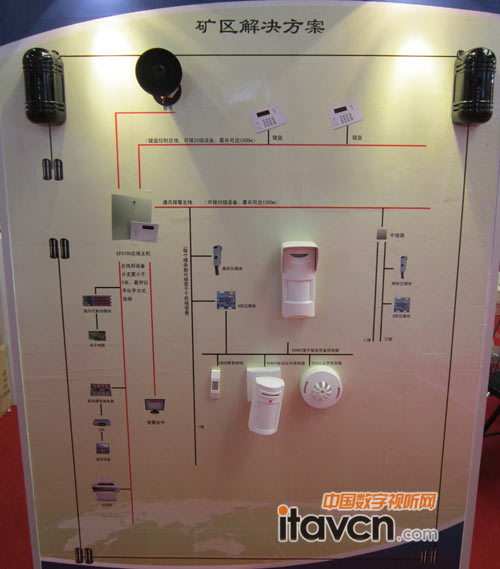 精華隆礦區解決方案