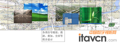 GQY大屏幕顯示系統拓撲圖