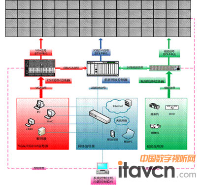 GQY拼接服務于太原治超