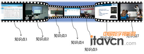 AVA虛擬切片技術(shù)