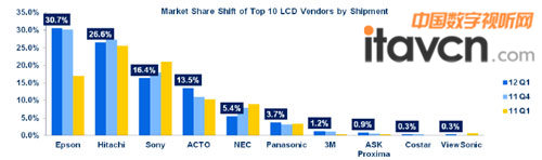 2012���һ�����ňDLCD�C���Ј����~��������