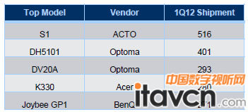 �ňDS1��516�_�N����������һ