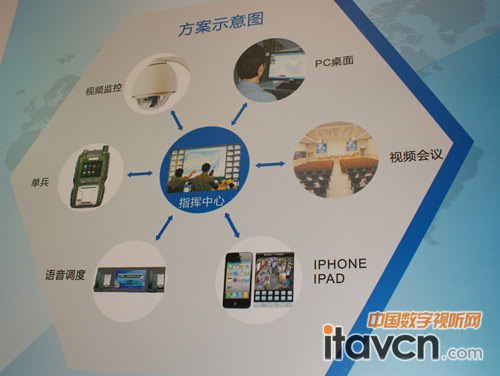 捷視飛通融合方案示意圖