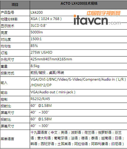 �ňDLX4200ͶӰ�C(j��)�ą���(sh��)