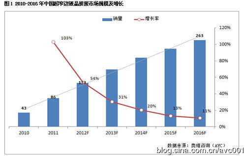 2012-2016���Ї���խ߅Һ��ƴ���Ј�Ҏģ�����L