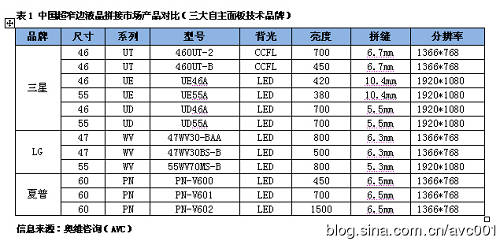 �Ї���խ߅Һ��ƴ���Ј��aƷ���ȣ�����������弼�gƷ�ƣ�