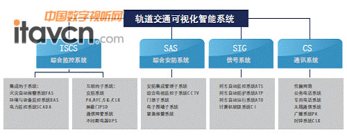 軌道交通可視化智能系統(tǒng)示意圖