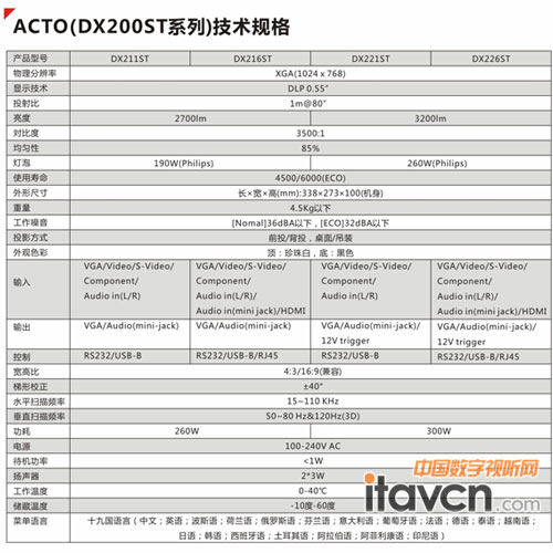 雅圖DX200ST投影機的技術規格