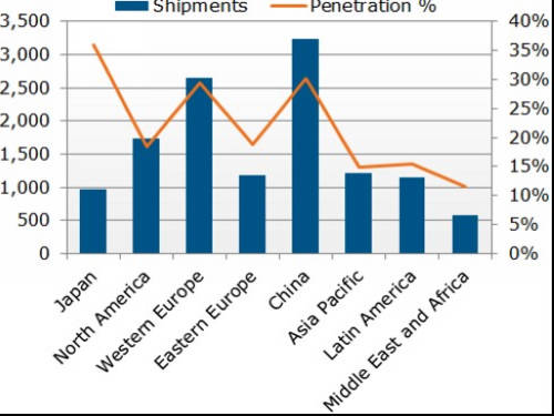 2012���һ�����؅^(q��)�e�����ҕ��؛���cռ��