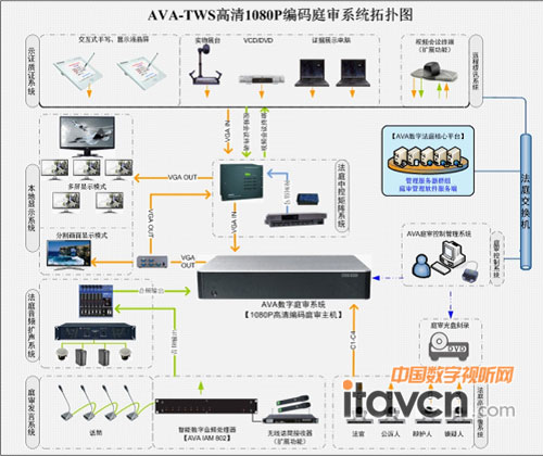 AVA��(sh��)��ͥ��ϵ�y(t��ng)�ܘ�(g��u)�D
