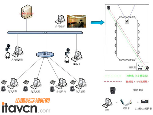 紅杉樹視頻會議系統布局圖