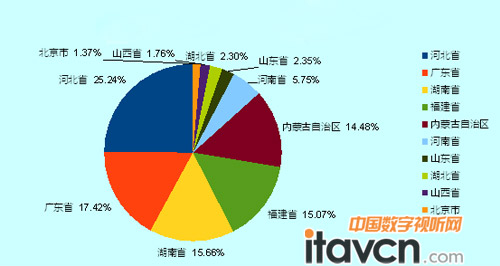 暑促來臨 教育裝備市場上演諸侯爭霸戰(zhàn)