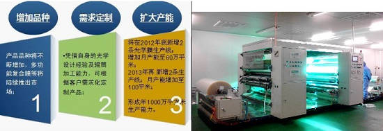 菲斯特增亮膜通過多家一線廠商認(rèn)證測試