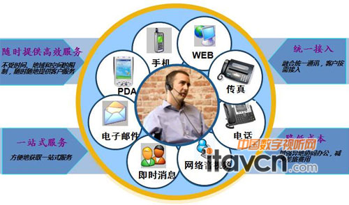 紅杉樹視頻會議系統