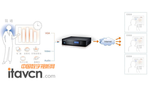 錄播系統流程圖,將課堂現場通過網絡高清直播