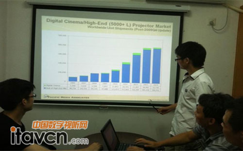 酷樂視微型投影儀X2投放畫面