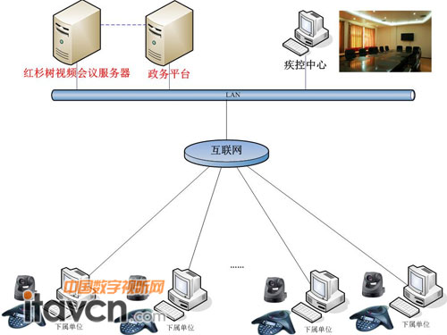紅杉樹網絡會議系統解決方案