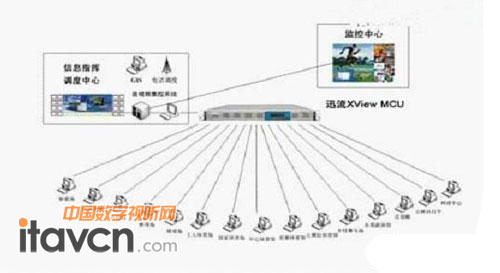 回首08奧運(yùn)年,星瀾視頻會(huì)議再創(chuàng)輝煌