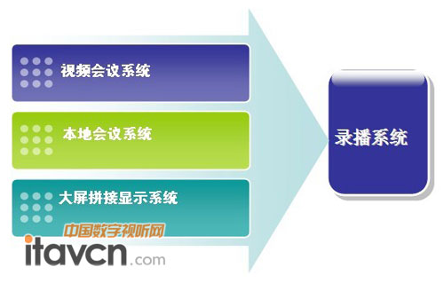 錄播系統(tǒng)拓?fù)鋱D