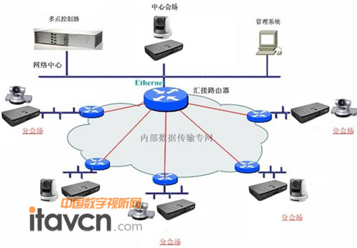 江蘇省法院高清視頻會議系統結構圖