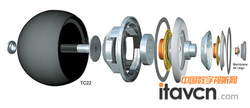 全球唯一的四音路同軸發聲技術