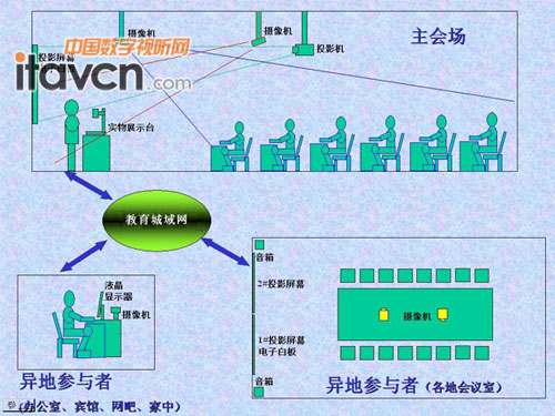 華平助楊浦區打造信息化特色教育