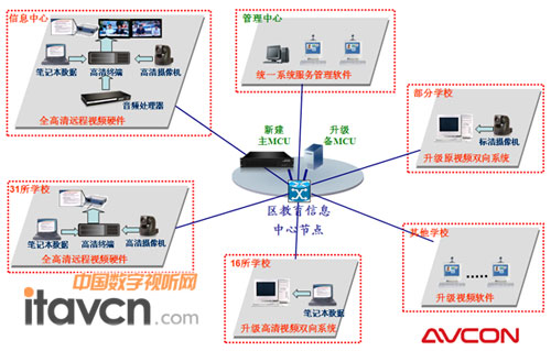 華平視頻會議拓撲圖