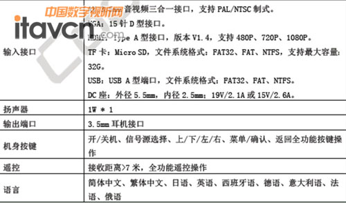 酷樂視X2(16G版)規格參數表