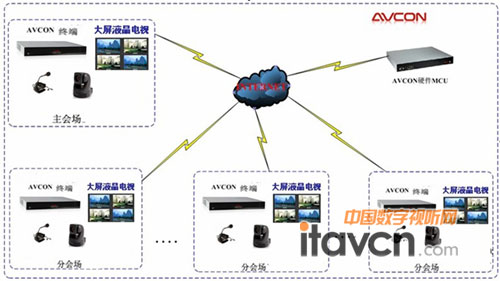 系統(tǒng)架構(gòu)圖