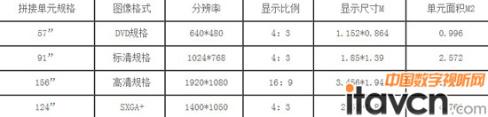PH1.8mm產(chǎn)品型號(hào)列表