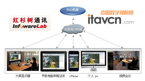 �tɼ��ҕ�l��(hu��)�h�Y(ji��)��(g��u)ʾ��D