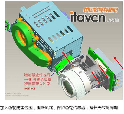 �����̽�ͶӰ�C(j��)MX815ST���m�O(sh��)Ӌ(j��)