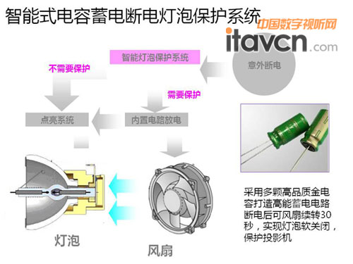 ����ʽ�����는�늟��ݱ��o(h��)ϵ�y(t��ng)